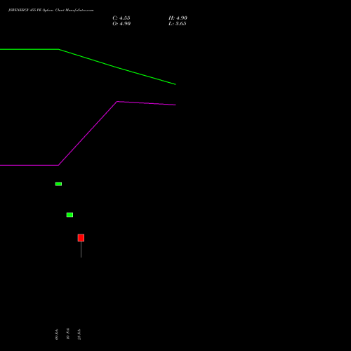 JSWENERGY 455 PE (PUT) 30 March 2026 options price chart analysis JSW Energy Limited 