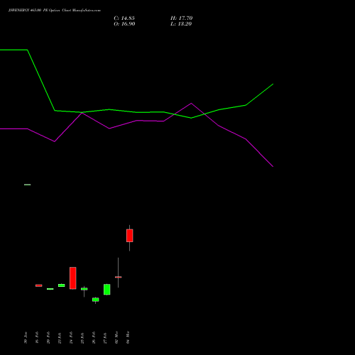 JSWENERGY 465.00 PE (PUT) 30 March 2026 options price chart analysis JSW Energy Limited 