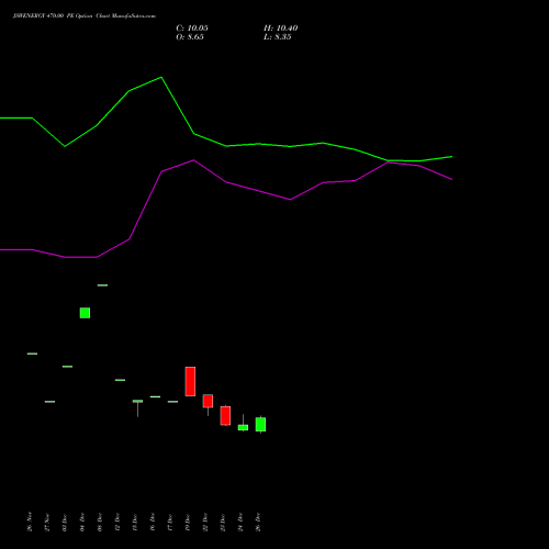 JSWENERGY 470.00 PE (PUT) 27 January 2026 options price chart analysis JSW Energy Limited 