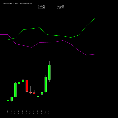 Live JSWENERGY 470 PE (PUT) 30 December 2025 options price chart analysis JSW Energy Limited 