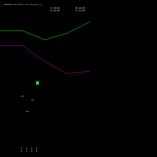 Live JSWENERGY 470 PE (PUT) 27 January 2026 options price chart analysis JSW Energy Limited 