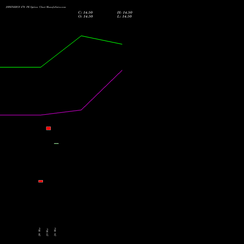JSWENERGY 470 PE (PUT) 28 April 2026 options price chart analysis JSW Energy Limited 
