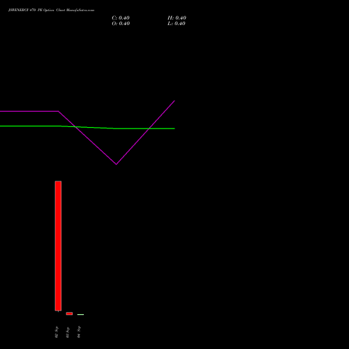 JSWENERGY 470 PE (PUT) 29 September 2026 options price chart analysis JSW Energy Limited 