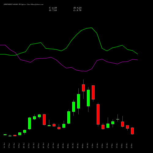 Live JSWENERGY 480.00 PE (PUT) 30 December 2025 options price chart analysis JSW Energy Limited 
