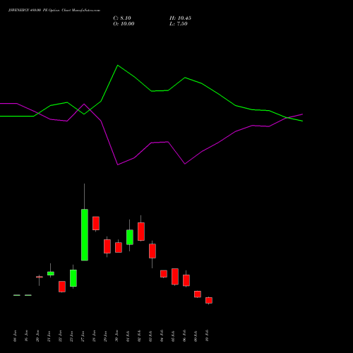 JSWENERGY 480.00 PE (PUT) 24 February 2026 options price chart analysis JSW Energy Limited 