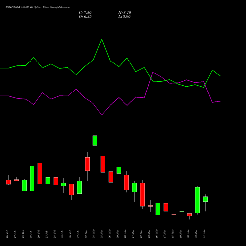 JSWENERGY 480.00 PE (PUT) 30 March 2026 options price chart analysis JSW Energy Limited 