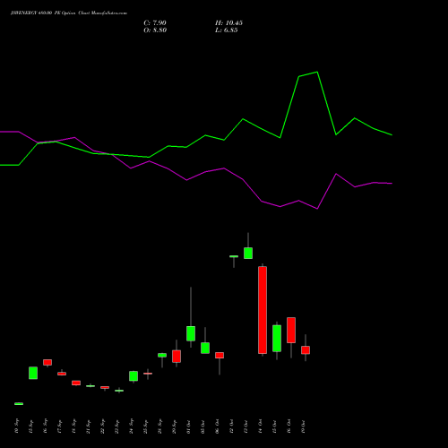 JSWENERGY 480.00 PE (PUT) 27 October 2026 options price chart analysis JSW Energy Limited 