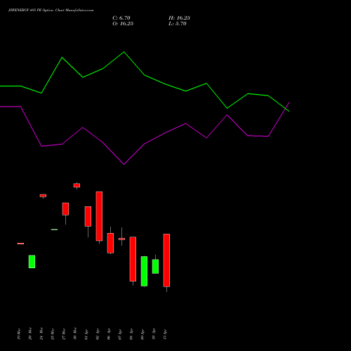 JSWENERGY 485 PE (PUT) 28 April 2026 options price chart analysis JSW Energy Limited 