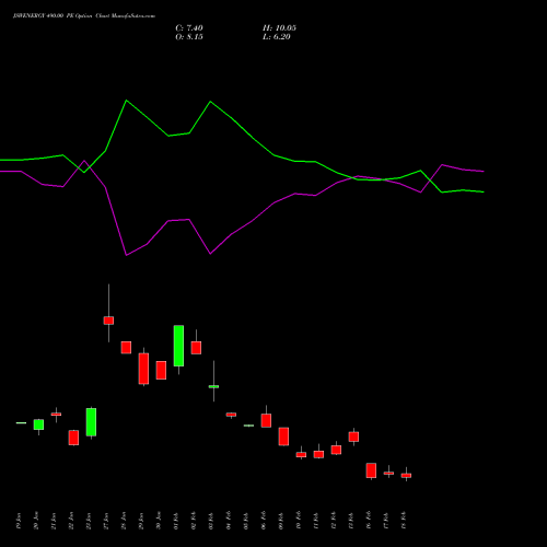 JSWENERGY 490.00 PE (PUT) 24 February 2026 options price chart analysis JSW Energy Limited 