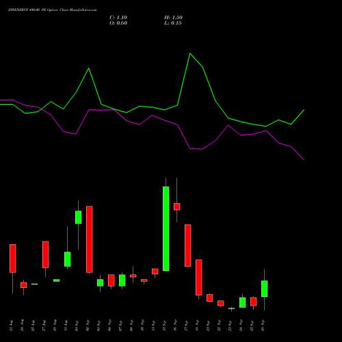 JSWENERGY 490.00 PE (PUT) 29 September 2026 options price chart analysis JSW Energy Limited 