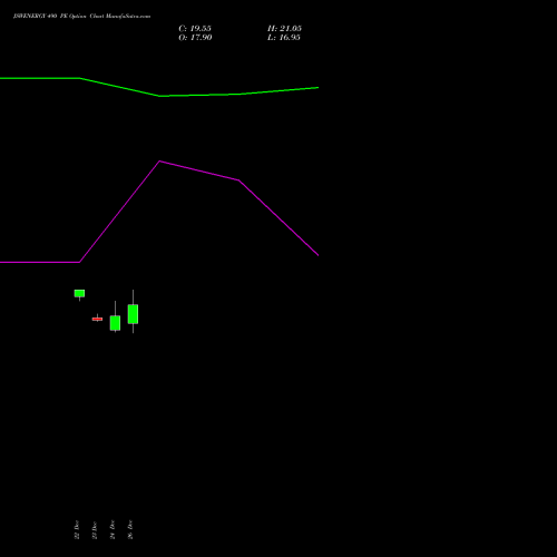 JSWENERGY 490 PE (PUT) 27 January 2026 options price chart analysis JSW Energy Limited 