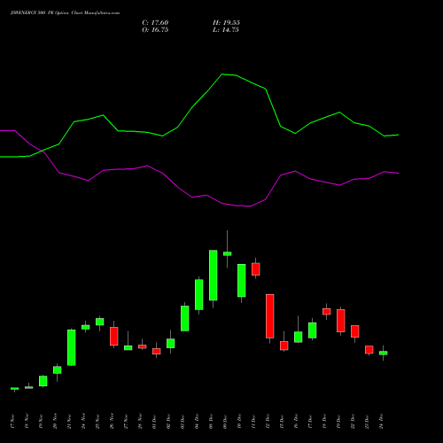 Live JSWENERGY 500 PE (PUT) 30 December 2025 options price chart analysis JSW Energy Limited 