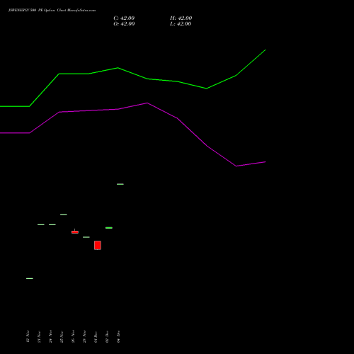 Live JSWENERGY 500 PE (PUT) 27 January 2026 options price chart analysis JSW Energy Limited 