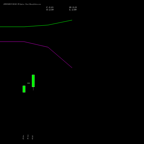 JSWENERGY 505.00 PE (PUT) 28 July 2026 options price chart analysis JSW Energy Limited 