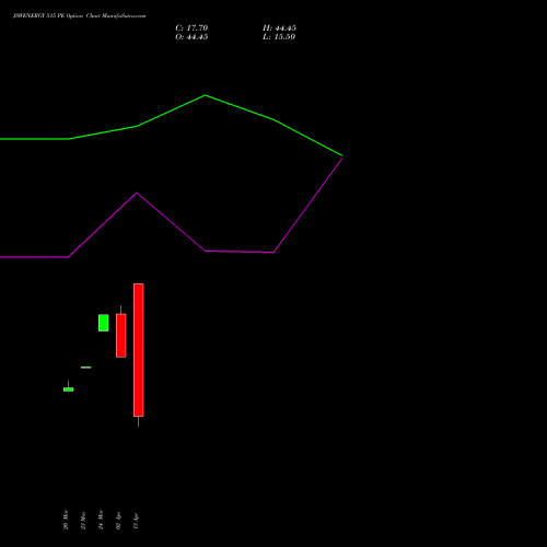 JSWENERGY 515 PE (PUT) 28 April 2026 options price chart analysis JSW Energy Limited 