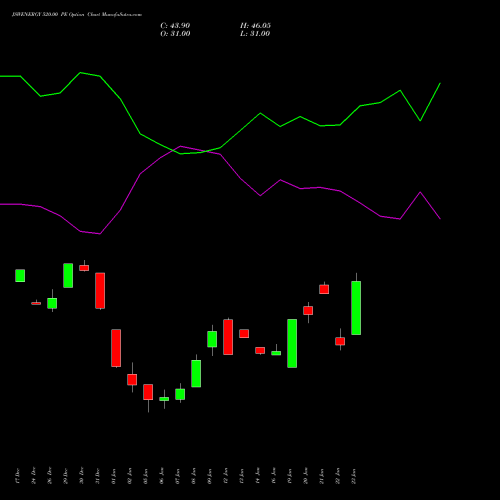 JSWENERGY 520.00 PE (PUT) 27 January 2026 options price chart analysis JSW Energy Limited 