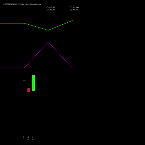 JSWENERGY 520.00 PE (PUT) 24 February 2026 options price chart analysis JSW Energy Limited 