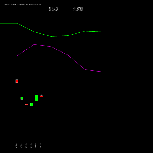 JSWENERGY 520 PE (PUT) 27 January 2026 options price chart analysis JSW Energy Limited 
