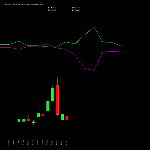 JSWENERGY 530.00 PE (PUT) 29 September 2026 options price chart analysis JSW Energy Limited 