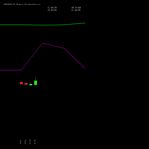 JSWENERGY 530 PE (PUT) 27 January 2026 options price chart analysis JSW Energy Limited 