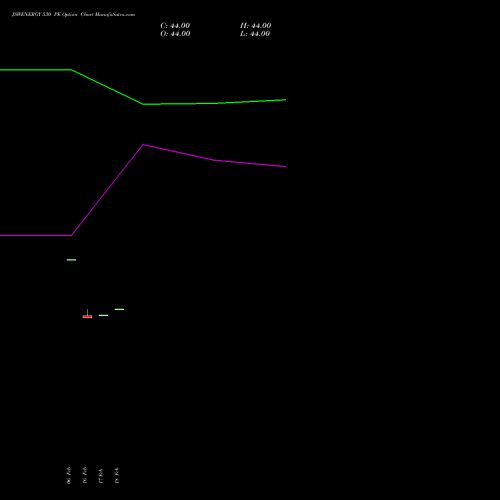 JSWENERGY 530 PE (PUT) 30 March 2026 options price chart analysis JSW Energy Limited 