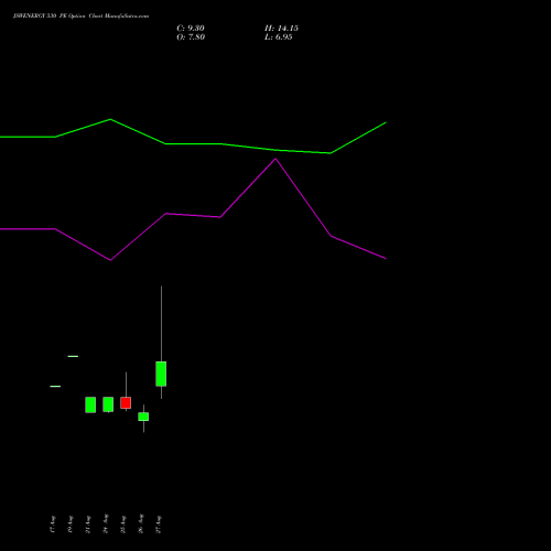 JSWENERGY 530 PE (PUT) 29 September 2026 options price chart analysis JSW Energy Limited 