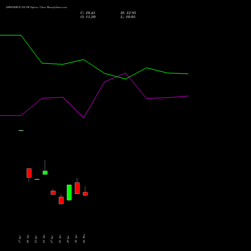 JSWENERGY 535 PE (PUT) 26 May 2026 options price chart analysis JSW Energy Limited 