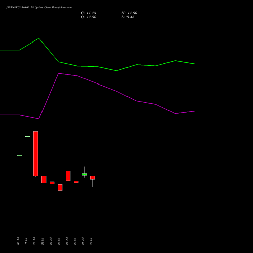 JSWENERGY 540.00 PE (PUT) 25 August 2026 options price chart analysis JSW Energy Limited 