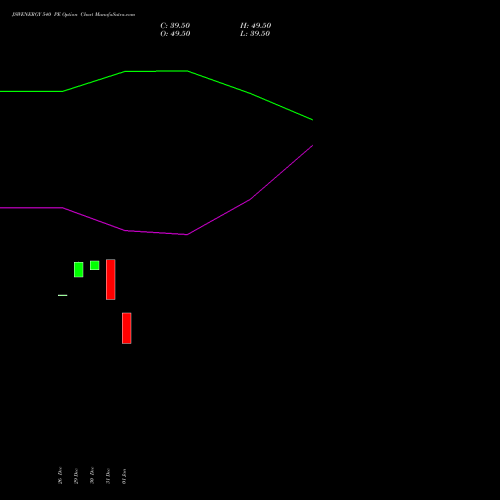 JSWENERGY 540 PE (PUT) 27 January 2026 options price chart analysis JSW Energy Limited 