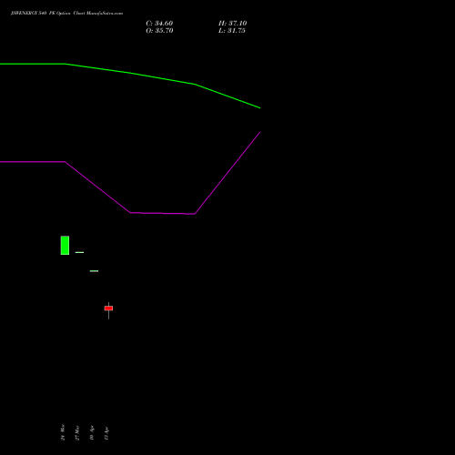 JSWENERGY 540 PE (PUT) 28 April 2026 options price chart analysis JSW Energy Limited 