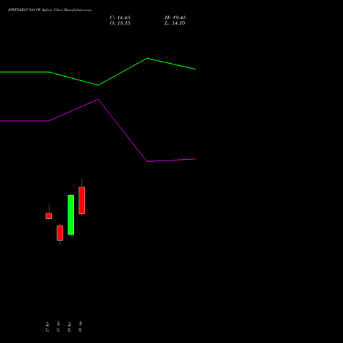 JSWENERGY 545 PE (PUT) 26 May 2026 options price chart analysis JSW Energy Limited 