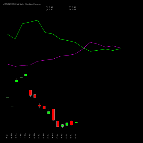 JSWENERGY 550.00 PE (PUT) 30 June 2026 options price chart analysis JSW Energy Limited 