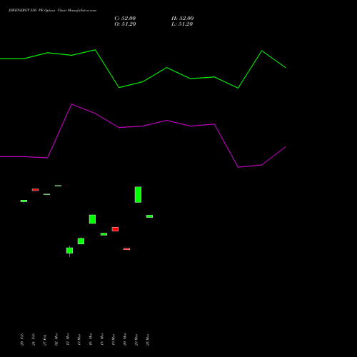 JSWENERGY 550 PE (PUT) 30 March 2026 options price chart analysis JSW Energy Limited 