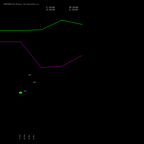 JSWENERGY 550 PE (PUT) 28 April 2026 options price chart analysis JSW Energy Limited 