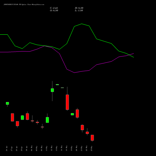 JSWENERGY 555.00 PE (PUT) 26 May 2026 options price chart analysis JSW Energy Limited 