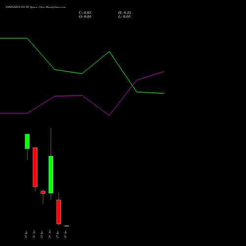 JSWENERGY 555 PE (PUT) 28 April 2026 options price chart analysis JSW Energy Limited 