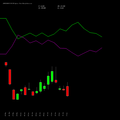 JSWENERGY 555 PE (PUT) 30 June 2026 options price chart analysis JSW Energy Limited 
