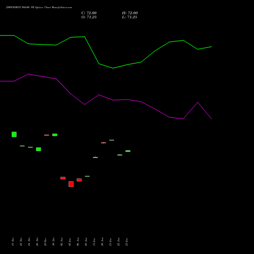 JSWENERGY 560.00 PE (PUT) 27 January 2026 options price chart analysis JSW Energy Limited 