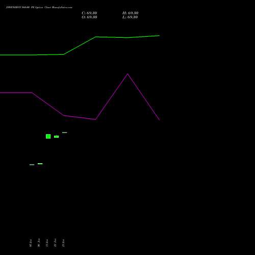 JSWENERGY 560.00 PE (PUT) 24 February 2026 options price chart analysis JSW Energy Limited 