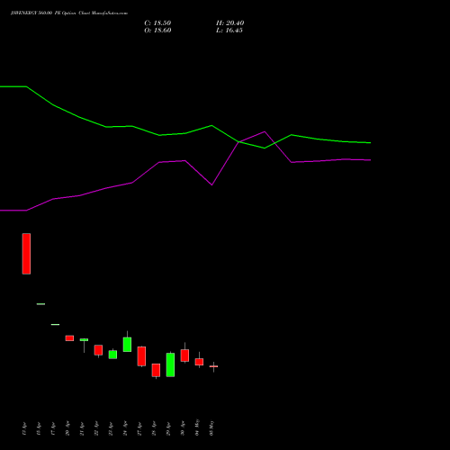 JSWENERGY 560.00 PE (PUT) 26 May 2026 options price chart analysis JSW Energy Limited 