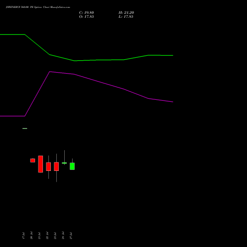 JSWENERGY 560.00 PE (PUT) 25 August 2026 options price chart analysis JSW Energy Limited 