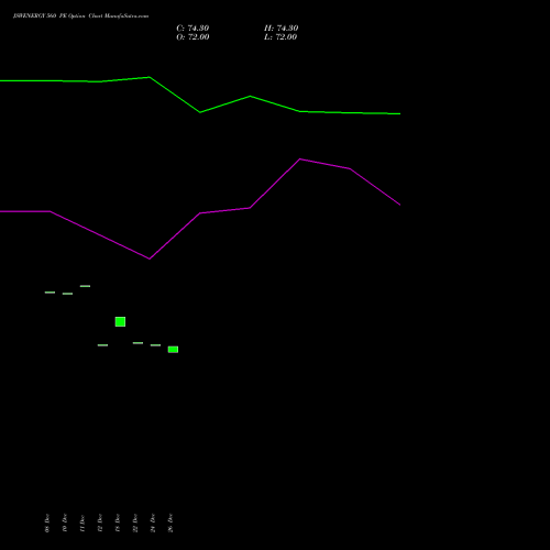 JSWENERGY 560 PE (PUT) 27 January 2026 options price chart analysis JSW Energy Limited 