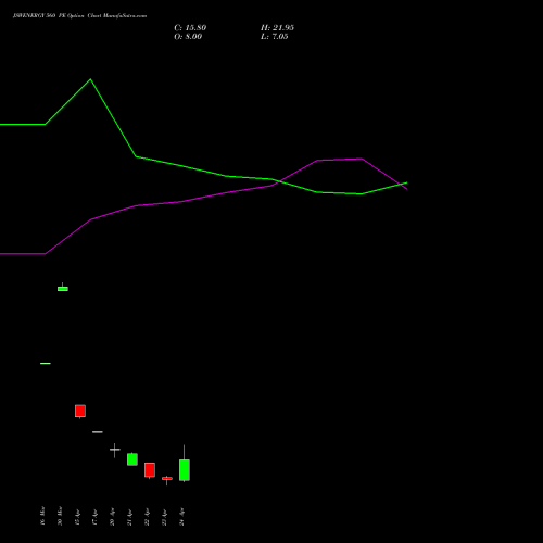 JSWENERGY 560 PE (PUT) 28 April 2026 options price chart analysis JSW Energy Limited 