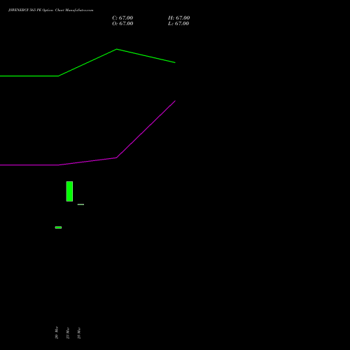 JSWENERGY 565 PE (PUT) 30 March 2026 options price chart analysis JSW Energy Limited 