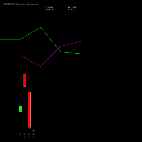 JSWENERGY 565 PE (PUT) 28 April 2026 options price chart analysis JSW Energy Limited 
