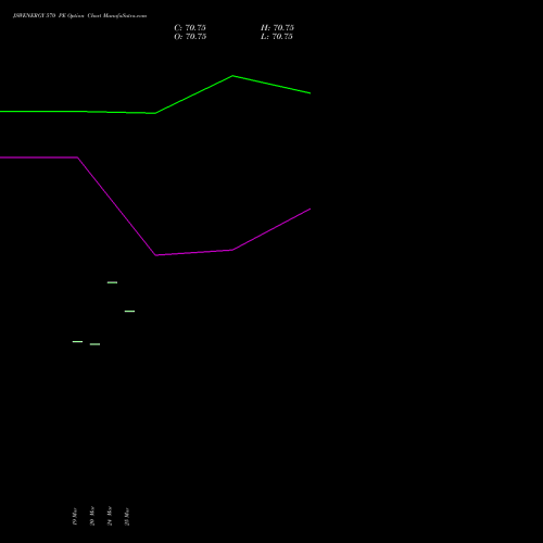 JSWENERGY 570 PE (PUT) 30 March 2026 options price chart analysis JSW Energy Limited 