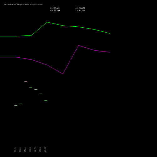 JSWENERGY 580 PE (PUT) 24 February 2026 options price chart analysis JSW Energy Limited 