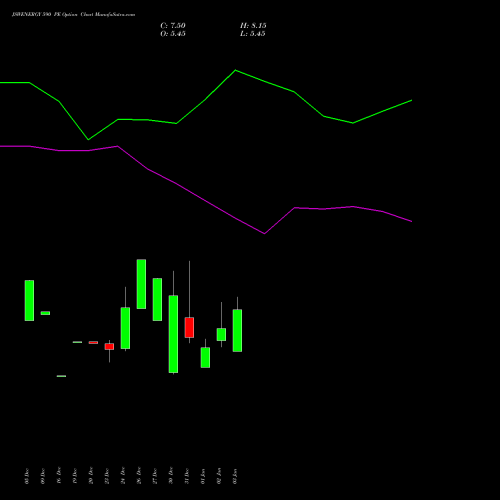 JSWENERGY 590 PE PUT indicators chart analysis JSW Energy Limited options price chart strike 590 PUT