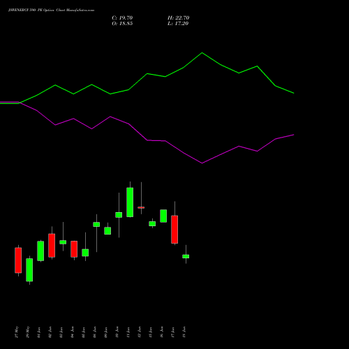 JSWENERGY 590 PE (PUT) 30 June 2026 options price chart analysis JSW Energy Limited 