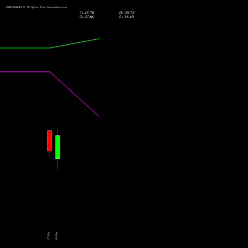 JSWENERGY 610 PE (PUT) 30 June 2026 options price chart analysis JSW Energy Limited 